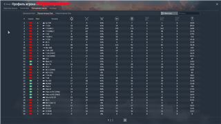 купить аккаунт War Thunder